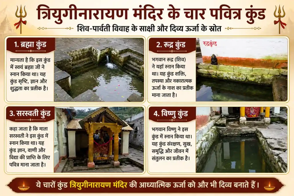 त्रियुगीनारायण मंदिर के चार पवित्र कुंड ब्रह्म कुंड विष्णु कुंड रुद्र कुंड और सरस्वती कुंड