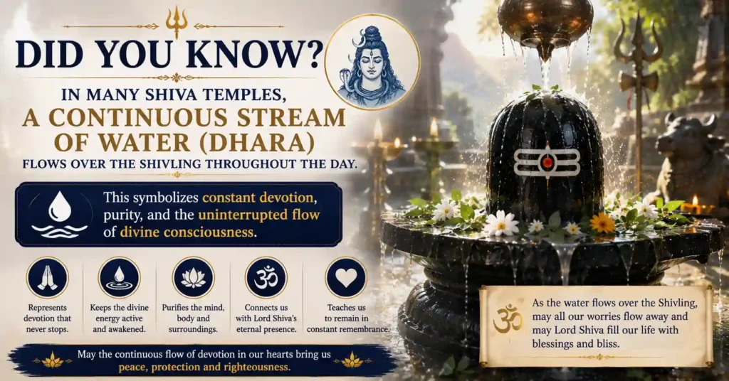 Continuous water flowing over a Shivling symbolizing devotion, purity and divine consciousness