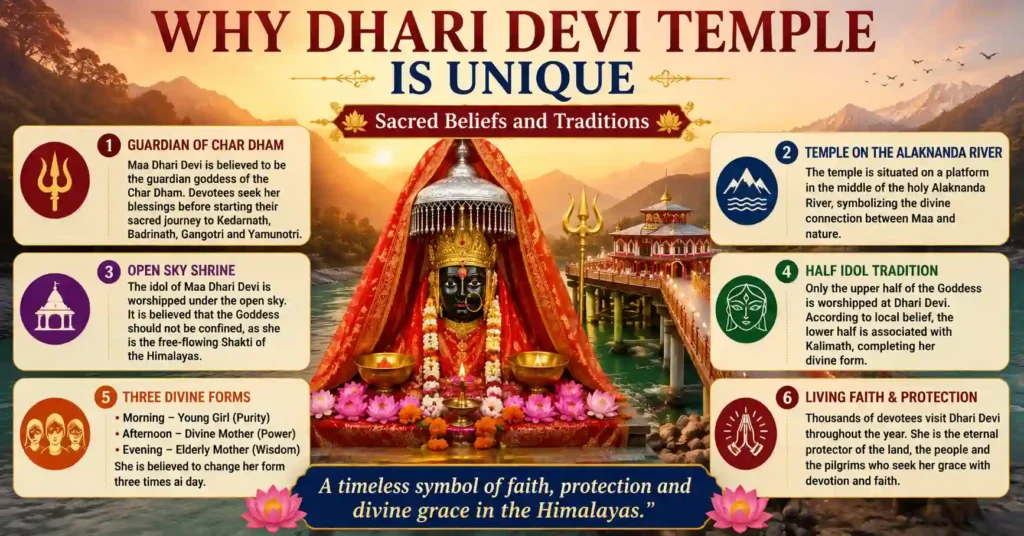 Infographic explaining the unique traditions of Dhari Devi Temple, including the open-sky shrine, guardian of Char Dham, and the three divine forms of the Goddess.