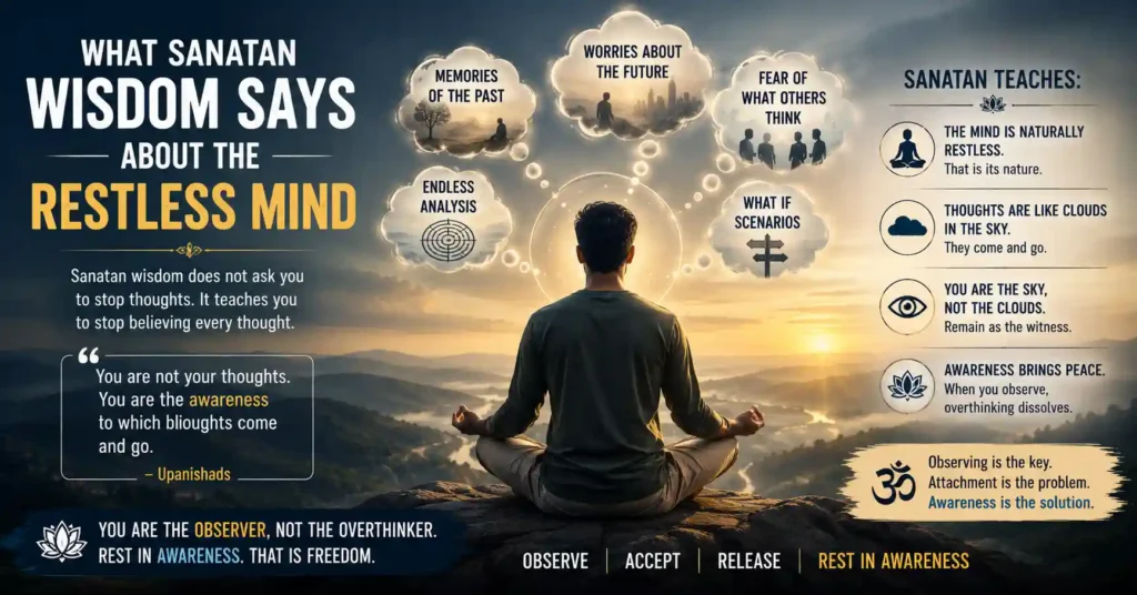 Sanatan wisdom explaining the restless mind, awareness, and freedom from overthinking